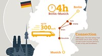  First German long-distance line
