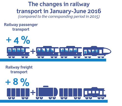 Rail transport infographic