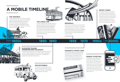 Tranist timeline