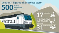 Vectron infographic