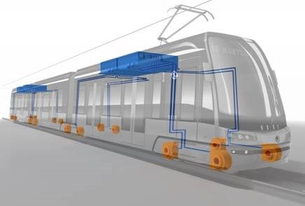 Skoda Transportation - Technology - Tram
