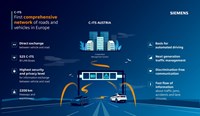 Siemens Mobility provides connected vehicle system for Austria