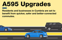 UK DoT gives green light to £12.7M for A595 upgrades in Cumbria