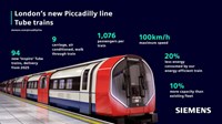 TfL and Siemens Mobility unveil design of new Piccadilly line trains